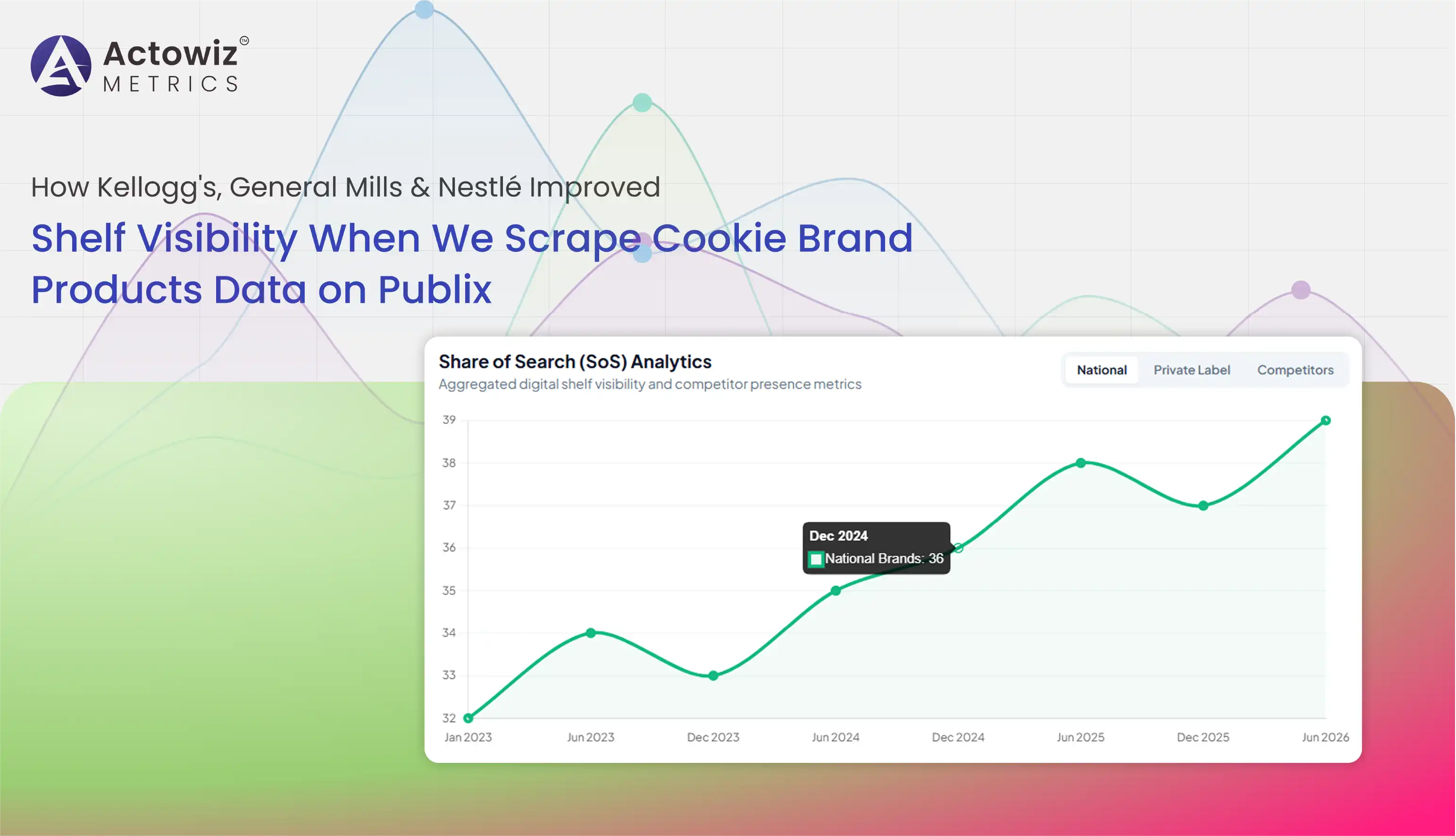 Scrape Cookie Brand Products Data on Publix Insights